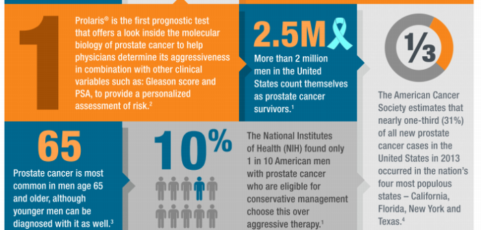 Do You Know Prostate Cancer Effect Millions?$1000 For You, $1000 For ...