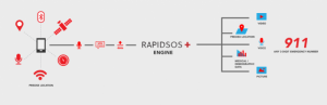 rapid sos+