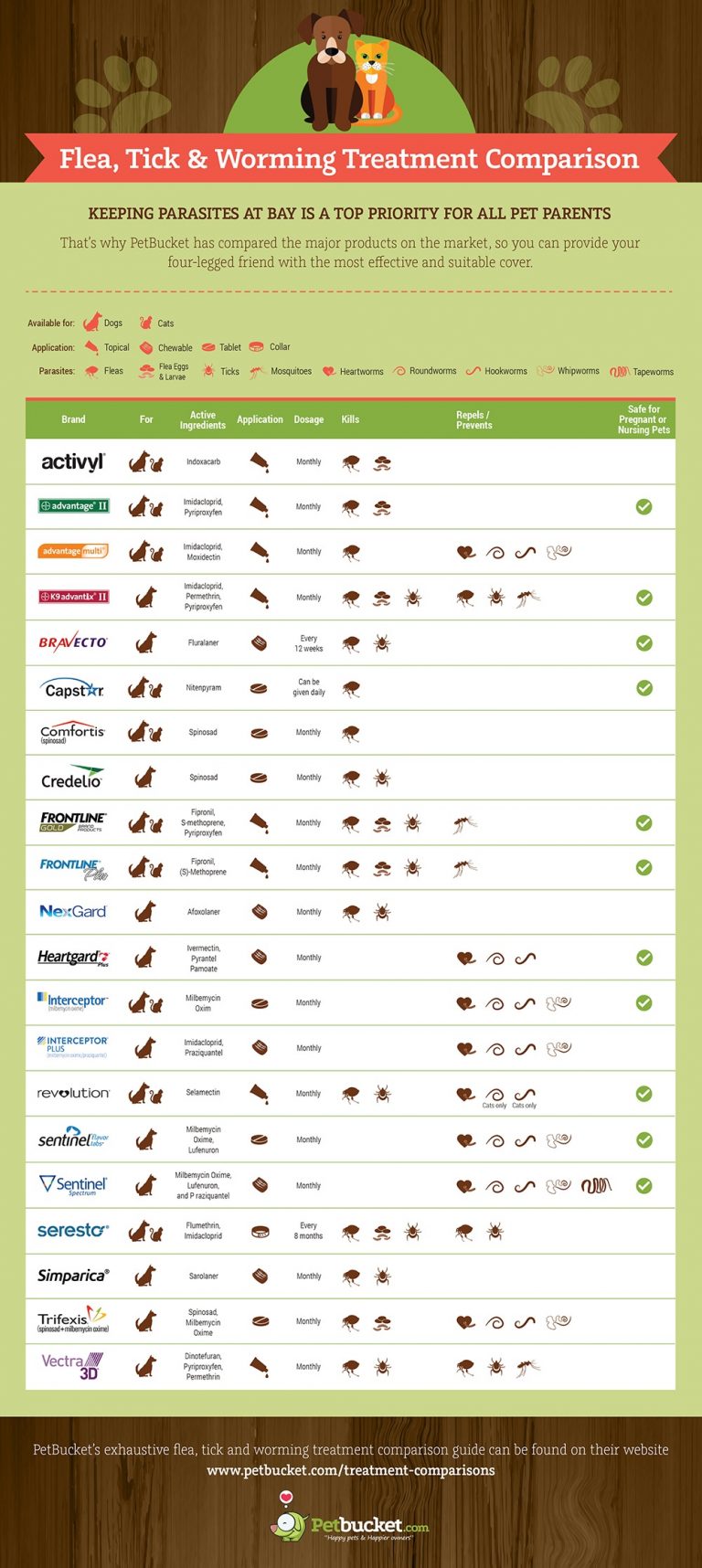 Parasite treatments compared night helper