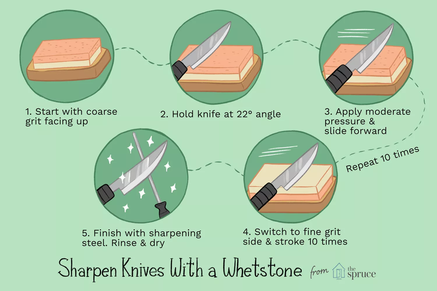 how to use a sharpening stone on a knife