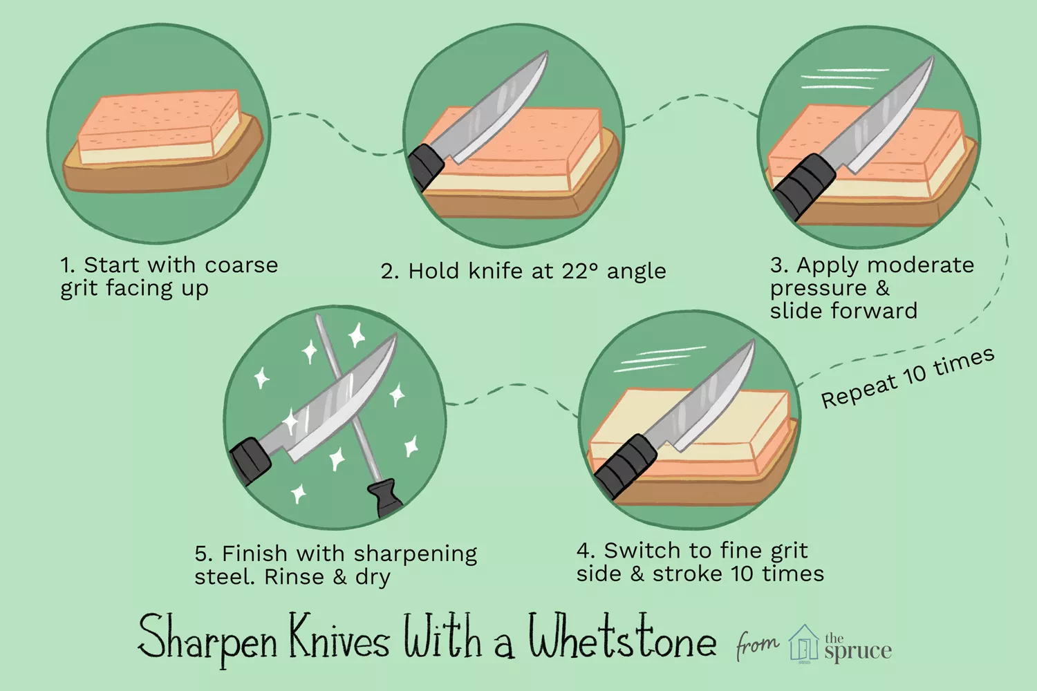 A Complete Guide To Sharpening Your Knives With A Whetstone Night Helper