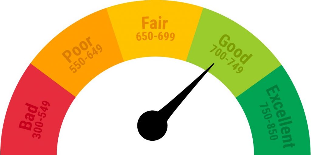 5 Tips to Help You Raise Your Credit Score