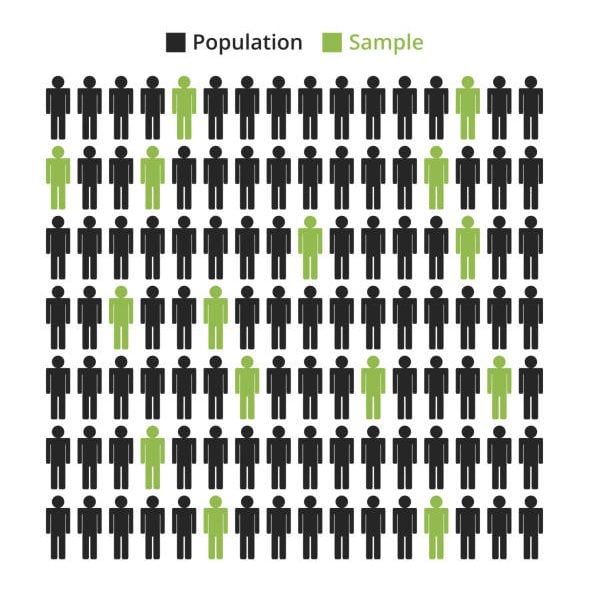 Census Research